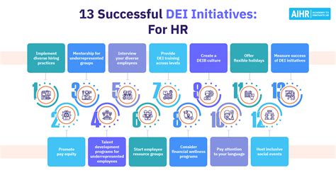 13 Tried-and-Tested DEI Initiatives To Implement [In 2025] - AIHR