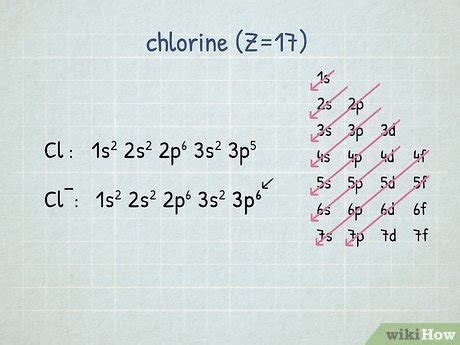 Electron Configuration For Chlorine