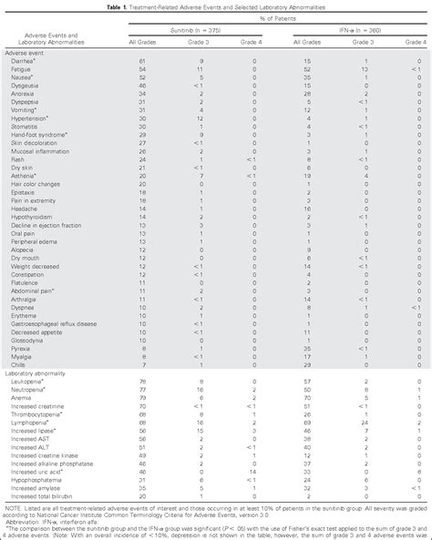 Palmar-plantar erythrodysesthesia syndrome | Semantic Scholar