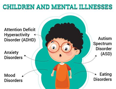 Mental Health: Types of mental illnesses in children, diagnosing and ...