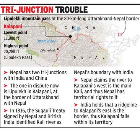 India and Nepal Border Dispute: - INSIGHTS IAS - Simplifying UPSC IAS Exam Preparation