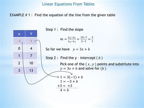 PPT - Linear Equations From Tables PowerPoint Presentation, free ...