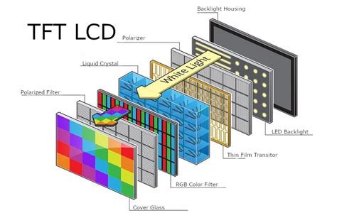 TFT Technology – AOI Display – American Optronics, Inc.