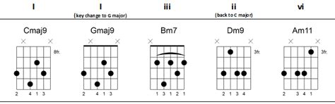 How To Play Math Rock Guitar: A Beginner’s Guide – Mozart Project