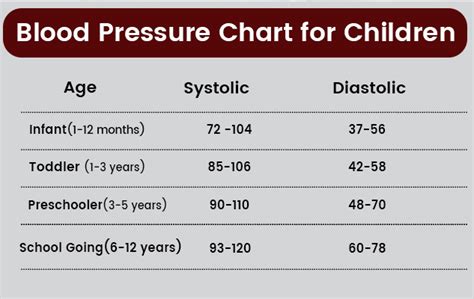 Low Blood Pressure In Children: Causes, Symptoms, Types and Treatment | OnlyMyHealth