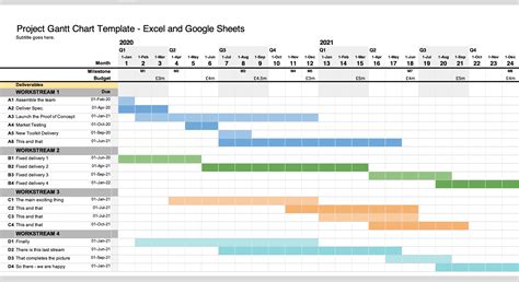 Editable Gantt Chart Excel