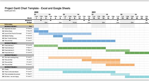 How To Draw A Gantt Chart In Excel - Plantforce21