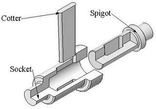 1) SOCKET AND SPIGOT JOINT