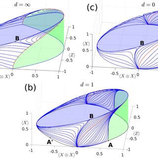 Convex set generated by the same observables as in figure 3 for the ...