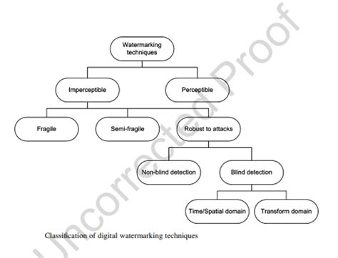 Digital Watermarking - CIO Wiki