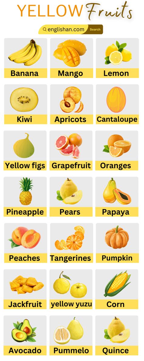 40+ Yellow Fruits Names in English • Englishan