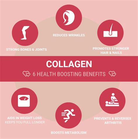 The Most Effective Collagen Supplements - Trustworthy Reviews
