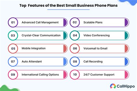 Top 7 Small Business Phone Plans: Review & Comparison