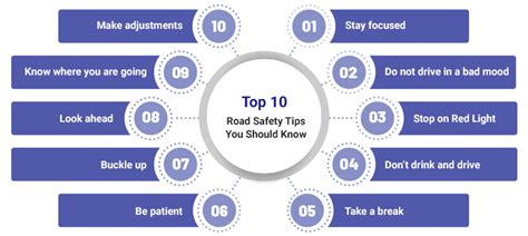 Top 10 Road Safety Tips You Should Know