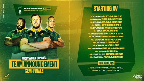 Springboks stick with winning formula: Team announcement