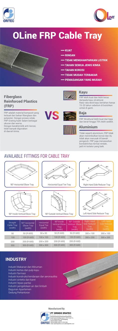 infographic frp cable tray