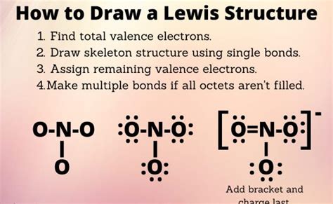 Chemistry Notes