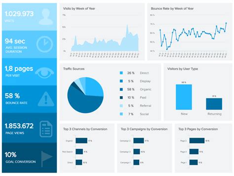 25 Dashboard Templates to Streamline Your Marketing Reporting