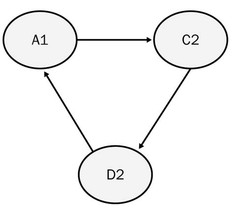 Chapter 11: Circular References - Mr. Excel