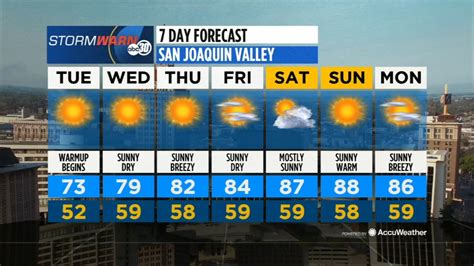 Accuweather Forecast - ABC30 Fresno