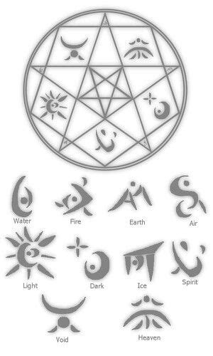 Glyphs | Magic symbols, Magic circle, Summoning circle