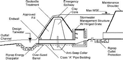 Chapter 7: Design of Detention Systems | Engineering360