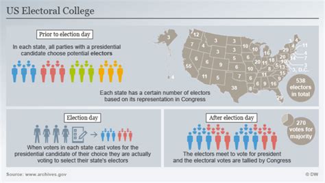 How the Electoral College works to elect the President | ISO