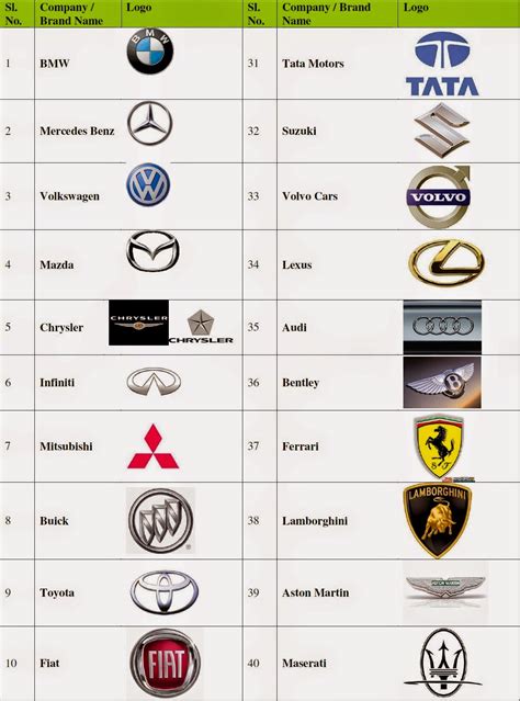 Best Cars Brands and Car Companies: Car Brand Logos of Leading Car Companies