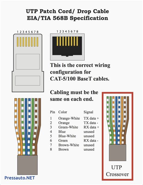 Cat5 To Hdmi Wiring Diagram Gallery – Wiring Diagram