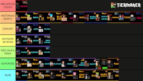 Anime adventure roblox Tier List (Community Rankings) - TierMaker