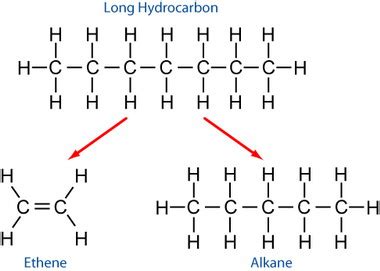 organic chemistry - In cracking, why does C form double bonds ...