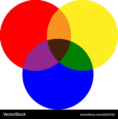 Primary colors red yellow blue and mixing Vector Image