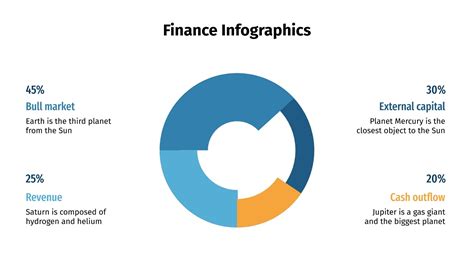 Finance Infographics Google Slides and PowerPoint template