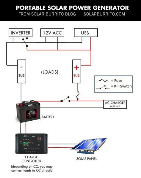 portable solar generator wiring diagram | Portable solar generator ...