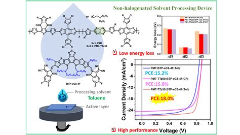 nanoGe - NFM22 - Non-halogenated Solvent-processed Organic Solar Cell with 18% Efficiency Based ...