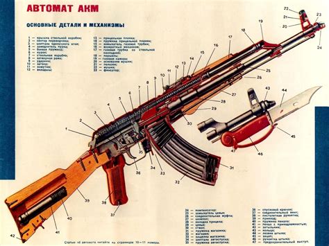 Image - Ak-47-exploded-view converted.jpg | Gun Wiki | FANDOM powered by Wikia