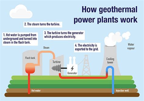 Understanding Geothermal Energy | A Quick Study