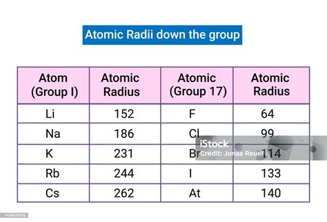 Atomic Radii Down The Group Stock Illustration - Download Image Now ...