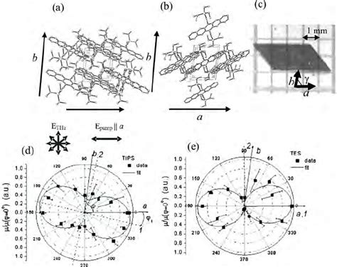 Molecular packing in (a) TIPS-pentacene and (b) TES-pentacene crystals ...