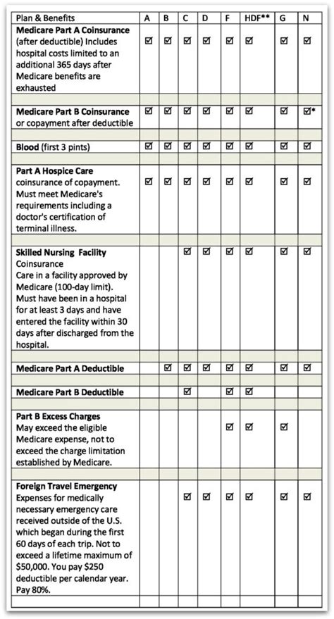 Medicare Supplement Plans from Cigna | MedicareTalk.com