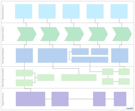 Service blueprint template to make effective business decisions. Edit ...