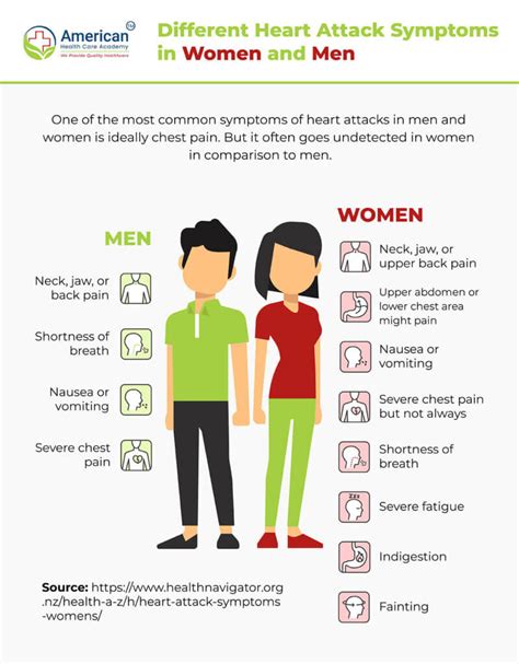 Common Symptoms of Heart Attack in Women | Heart Healthy Tip