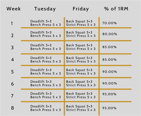 A Detailed 6-Month Army Combat Fitness Test Training Plan