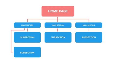 Arborescence site web : Comment construire son architecture