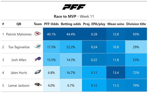 Top 10 Mvp Candidates Nfl 2024 - Colly Rozina