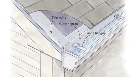 Do I Need a Gutter Apron? - Fine Homebuilding