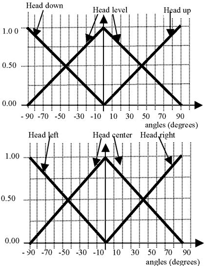 Analyzing cricket batting technique