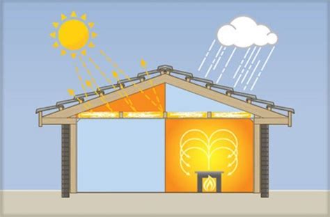 3 COMMON METHODS OF THERMAL INSULATION OF BUILDING STRUCTURE ...