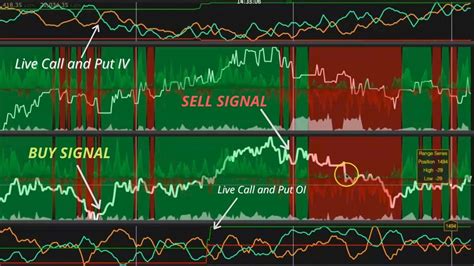 Nifty And Banknifty Scalping Tool Iv Charts Oi Charts | My XXX Hot Girl