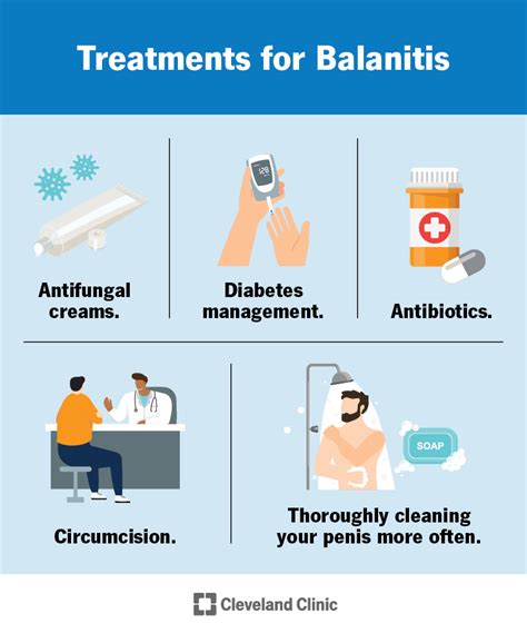 Balanitis: Causes, Symptoms, Treatment & Prevention